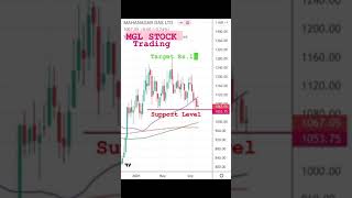 MGL STOCK: Good for short term trading target Rs.1200