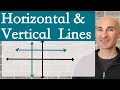 Graphing Linear Equations and Functions