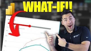Power BI What-IF Parameters: Predict Price & Cost Changes with Dynamic Scenarios!