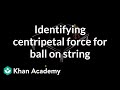 Understanding Uniform Circular Motion