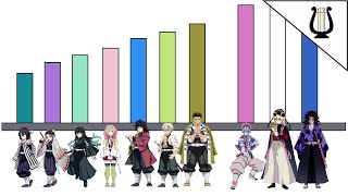 Niveles de Poder: Saga del Castillo Infinito (Poderes oficiales) / Kimetsu no Yaiba / Demon Slayer