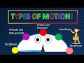 Types of Motion in Physics