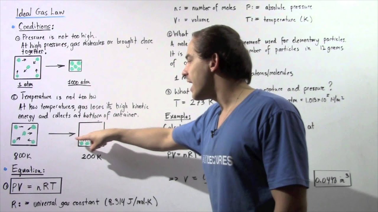 Ideal Gas Law