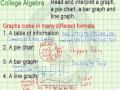 Interpreting Graphs and Data