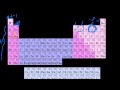 Oxidation States and Electronegativity Concepts