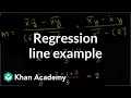 Understanding Regression Line Calculations