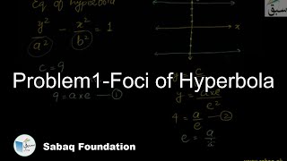 Problem1-Foci of Hyperbola