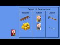 Three Little Pigs Resource Concepts