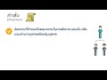 ความรู้เกี่ยวกับเอกสารธนาคาร