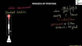 Process of Titration