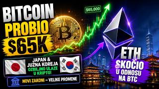 BITCOIN PROBIO $65K, ETH SKOIČIO U ODNOSU NA BTC