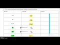 Exploring Percent, Decimal, and Fraction Relationships
