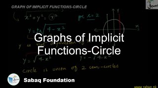 Graphs of Implicit Functions-Circle