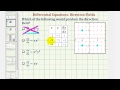 Understanding Derivative Functions and Direction Fields