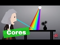 Relação entre Cor e Luz