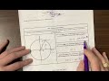 Trigonometric Functions and Identities