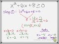 Solving Quadratic Inequalities