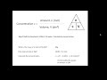 Understanding Concentration in Chemistry