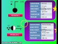Weather Station Model Concepts