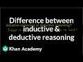 Inductive vs. Deductive Reasoning in Precalculus