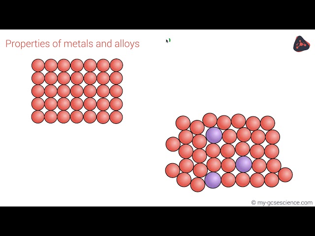 Properties of Ionic, Covalent, Metallic Structures - Bonding | Chemistry