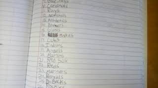 MLB Power Rankings 2021