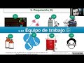 Cuestionario sobre Secuencia Rápida de Actuación