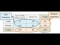 Understanding Two-Way Frequency Tables