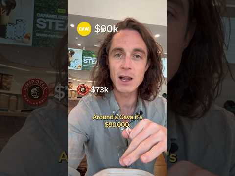 Sweetgreen’s Price Problem #chipotle #business #cava #economics