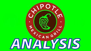Should you BUY Chipotle Stock? CMG DCF Valuation
