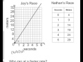 Exploring Rate of Change in Function Comparisons