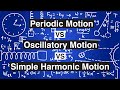Simple Harmonic Motion Concepts
