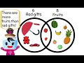 Understanding Venn Diagrams and Data