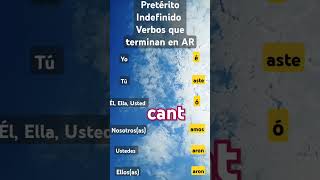 Pretérito Indefinido. conjugación de verbos que terminan en AR