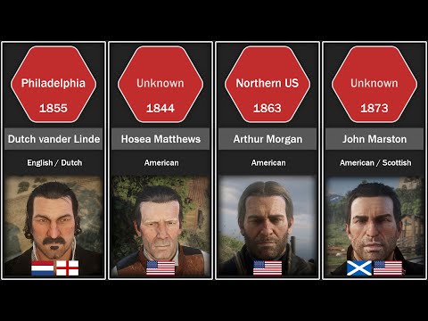 RDR2 Characters Nationality and Birthplace