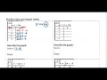 Graphing Linear Equations and Function Tables