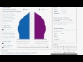 Dynamic Population Pyramids Analysis