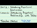 Understanding Proportional Relationships