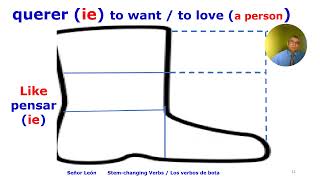 Los verbos de cambio de raíz e→ie