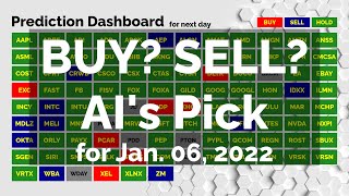 NASDAQ100 AI Stock Prediction for Jan. 06, 2022