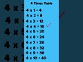 Multiplication of Whole Numbers