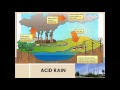 Environmental Issues and Impacts