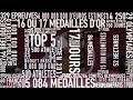 Jeux Olympiques de Paris 2024