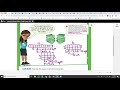Perimeter and Area Relationships