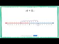 Exploring Integer Operations on a Number Line