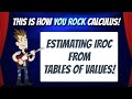 Estimating Instantaneous Rate of Change