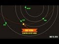 Asteroid Impact Probability and Tracking