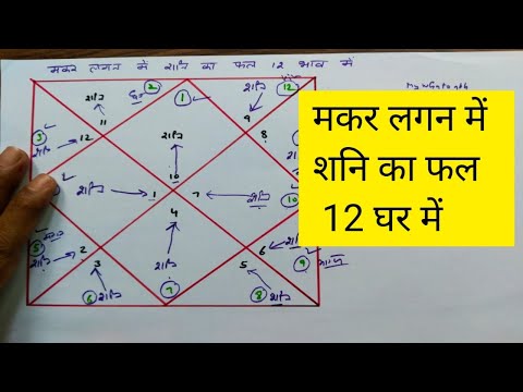 Makar lagan me shani ka fal 12 ghar me
