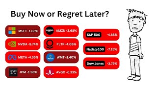 Buy Stocks Now or Regret Later? Should I buy stocks during bear markets?