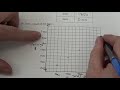 Linear Relations and Word Problems